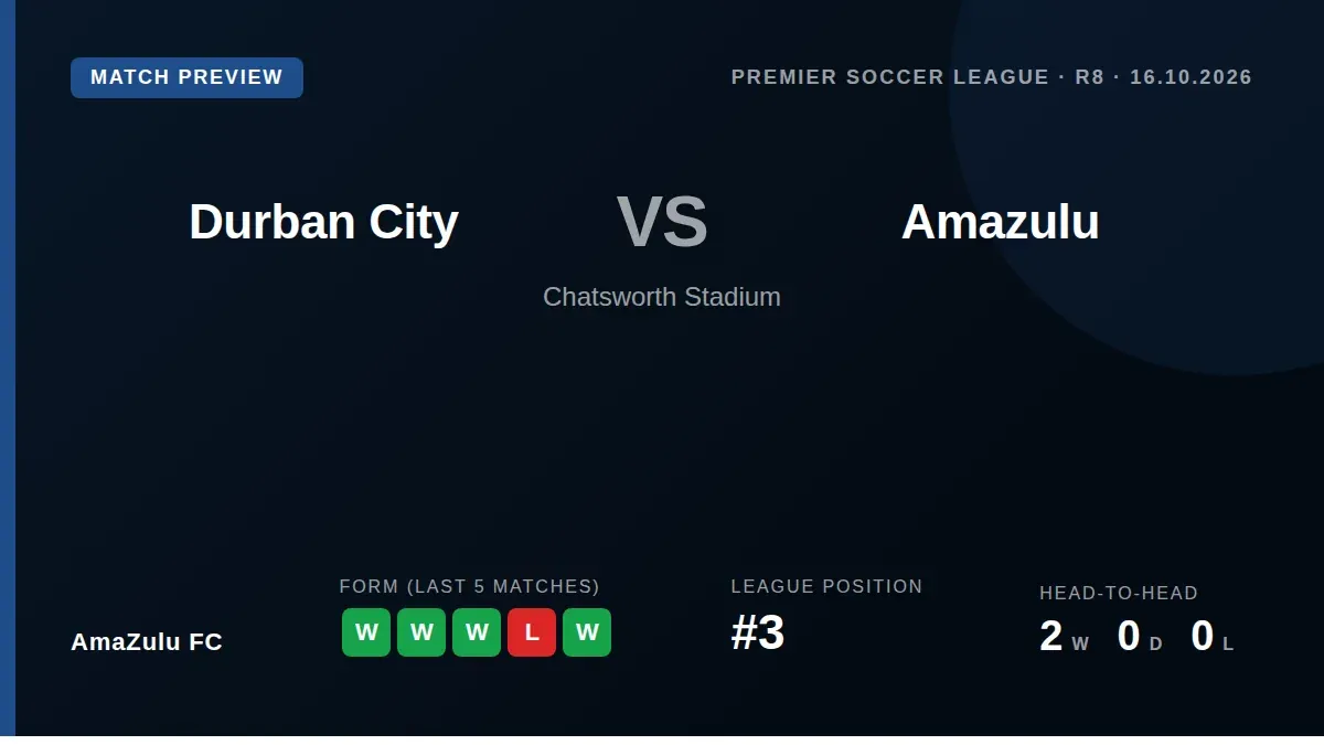 AmaZulu FC, third in the Premier Soccer League, travel to face Durban City on Friday aiming to extend a three-match...